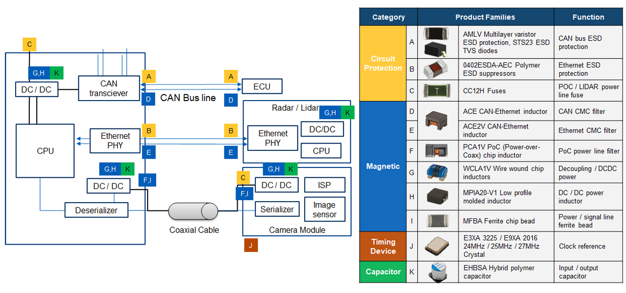 elxd-automotive-adas-block-diagram.png
