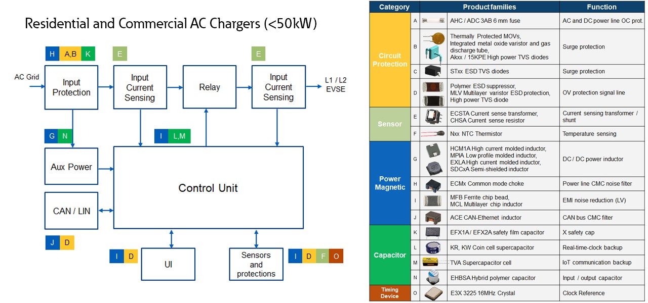 elxd-automotive-charging-station-L1-L2-block-diagram.jpg