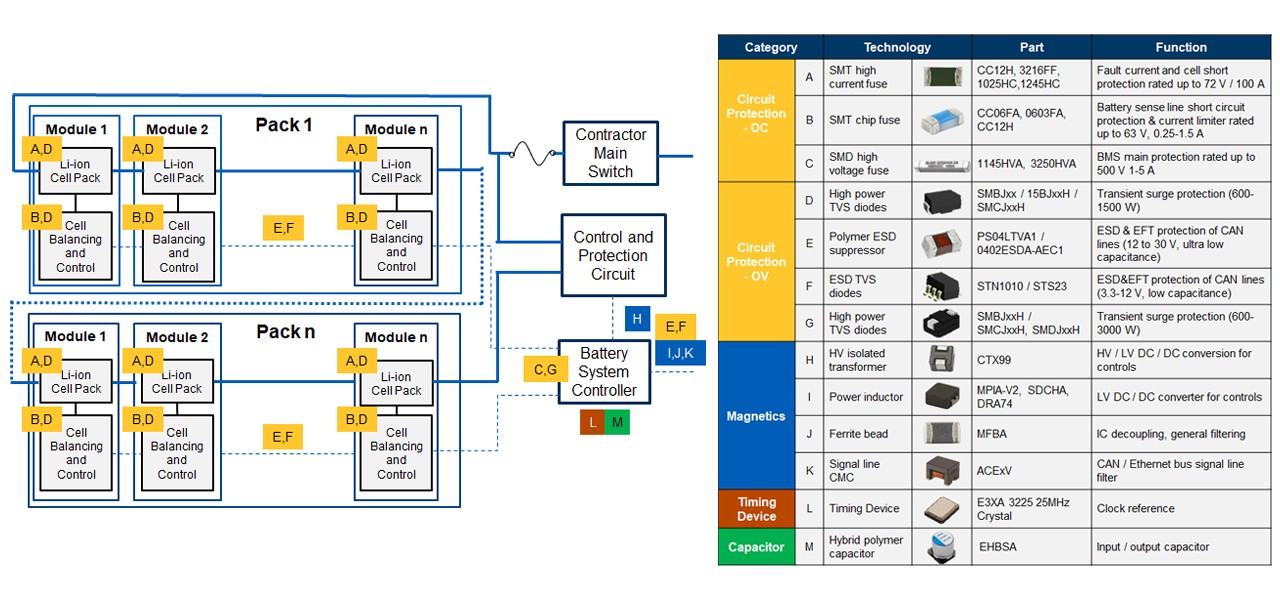 elxd-automotive-hv-battery-management-block-diagram.jpg