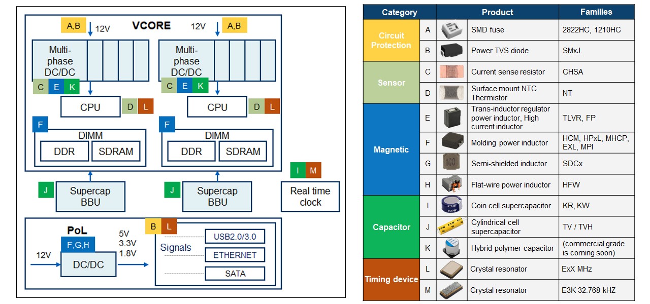 elxd-computing-server-datacenter-block-diagram.jpg