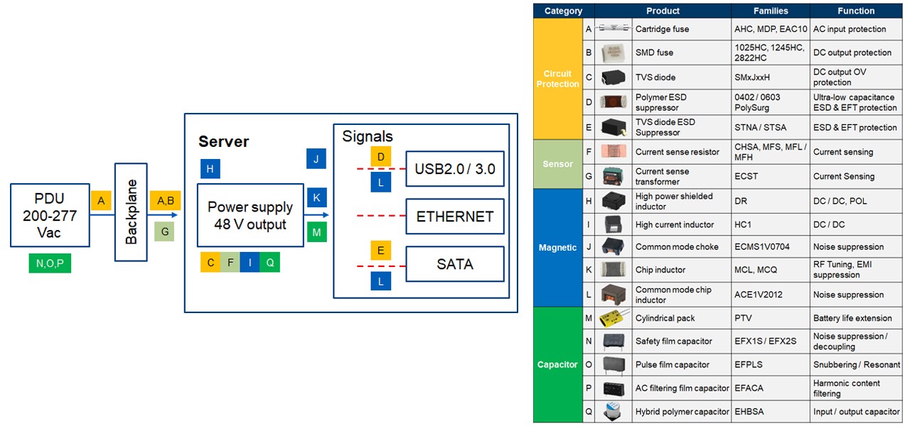 elxd-computing-datacenter-block-diagram.jpg
