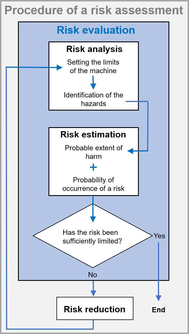 Risk-assessment_process_en.jpg