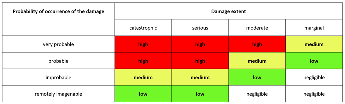 Tabelle Risikomatrix_en.jpg