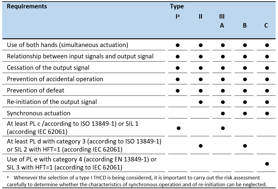 Table_MOEM_Two_Hand_Control_en.jpg