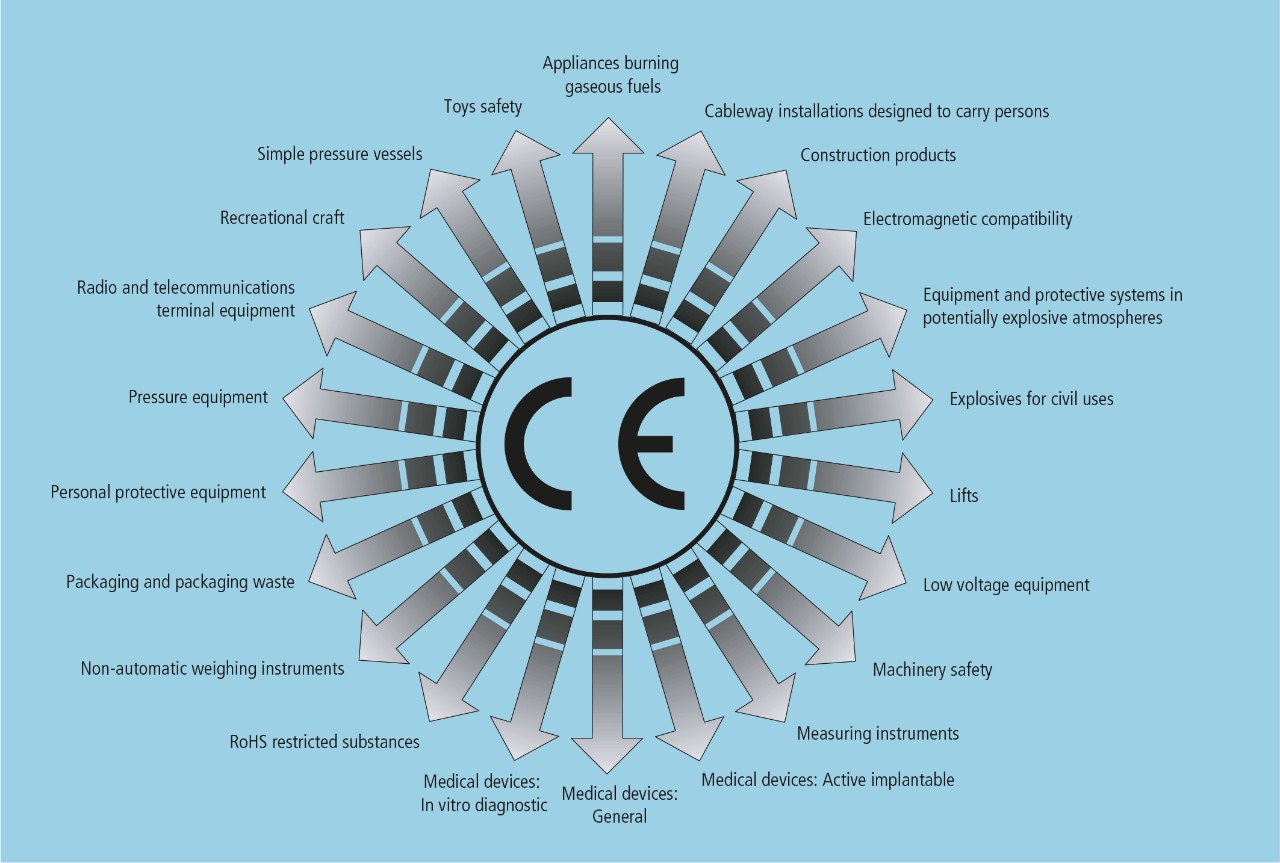blog-CE-marking-image-1-en-us.jpg